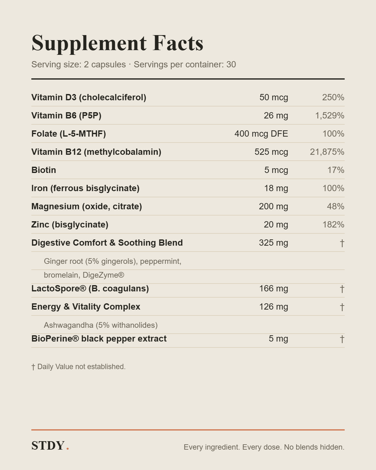 Supplement facts panel